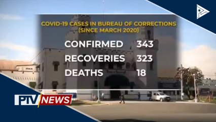 BuCor, 'di nakapagtala ng bagong CoVID-19 case sa loob ng dalawang linggo