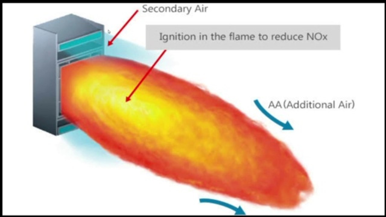 How coal firing in Boiler