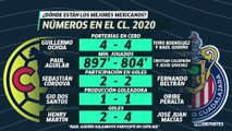 ¿Entre Chivas y América quién tiene los mejores mexicanos?: LUP