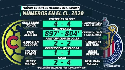 ¿Entre Chivas y América quién tiene los mejores mexicanos?: LUP