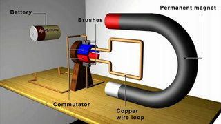 How Magnetism Motors and Generators Works
