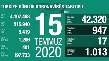 Son 24 saatte 17 kişi virüs nedeniyle hayatını kaybetti