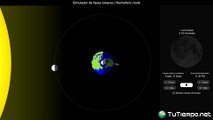 Simulador de fases lunares