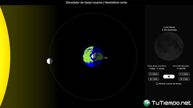 Simulador de fases lunares