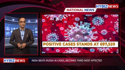 India beats Russia in cases, becomes third most affected