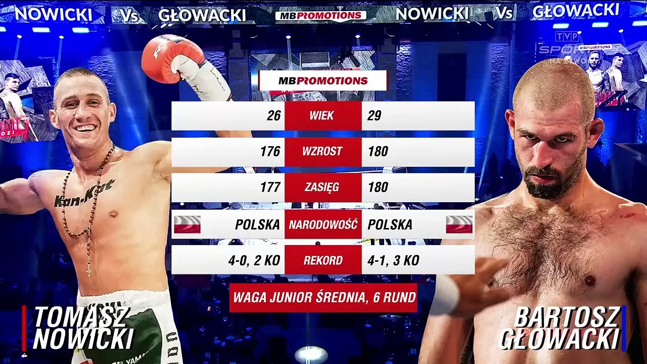 Tomasz Nowicki vs Bartosz Glowacki Full Fight 20-06-2020