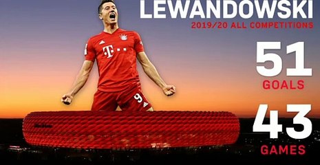 Tak Ada Ballon d'Or Tahun Ini ‼️‼️‼️- Ballon d'Or 2020 - Robert Lewandowski  - Covid 19