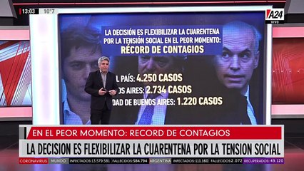 El peor momento con récord de contagios