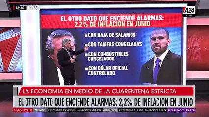 El top 5 de los alimentos de precios