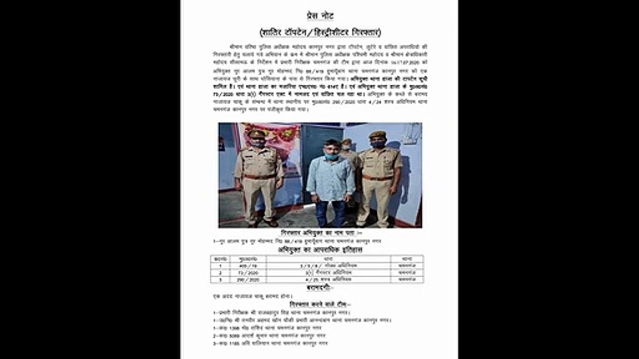 कानपुर: थाना चमनगंज पुलिस टीम ने टॉप-10 वांछित हिस्ट्रीशीटर को किया गिरफ्तार