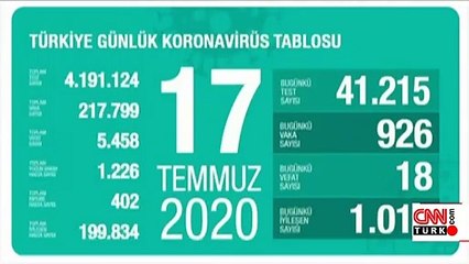 Son dakika haberi... Vaka sayısı ve can kaybı kaç oldu? 17 Temmuz koronavirüs tablosu | Video
