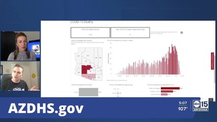 A closer look on Coronavirus deaths in Arizona