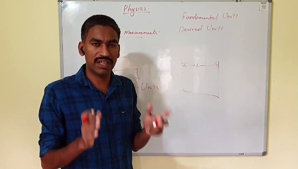 Plus one physics chapter 2 part 1