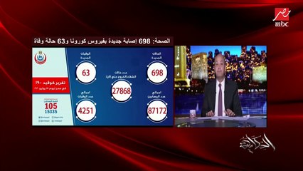 عمرو أديب: الكورونا لما جت لقيت نظامنا الصحي واقف على رجله