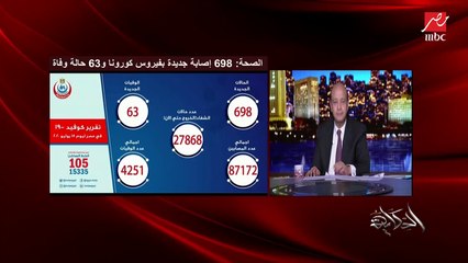 عمرو أديب: كمامتك في جيبك واغسل إيدك وخد حذرك من الكورونا