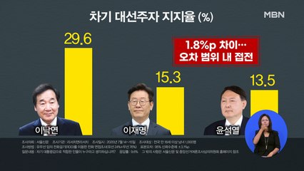 [시사스페셜] 여권 대권주자 판도 요동