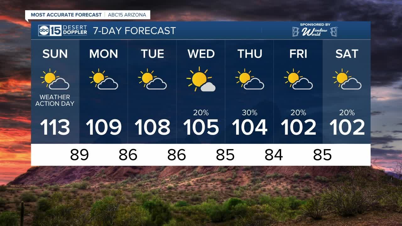 FORECAST: Sunday Morning