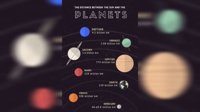Planetary Systems, Solar System, Mercury, Venus, Earth, Mars, Jupiter, Saturn, Uranus and Neptune.