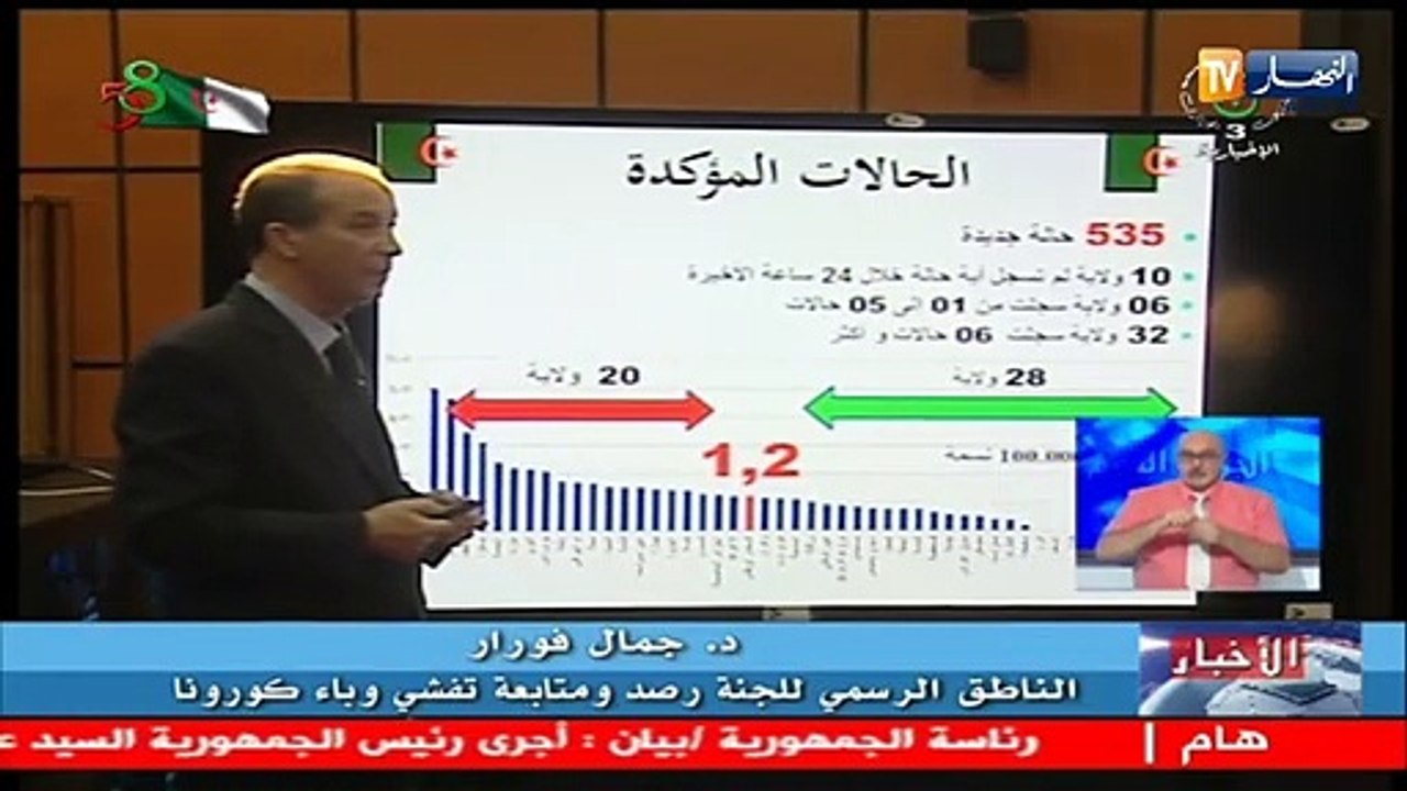 وزارة الصحة: 535 إصابة جديدة بفيروس كورونا..10...