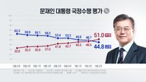 文대통령 국정평가 긍정 44.8% vs 부정 51%...18주 만에 '부정' 평가 앞서 / YTN
