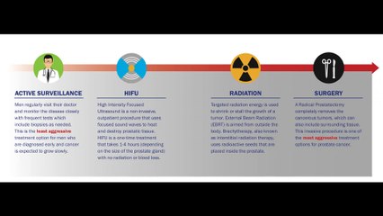 Initial Treatment of Prostate Cancer by Stage