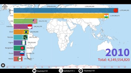 Top 10 Countries by Population 1950 to 2020