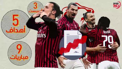 كيف تطور ميلان خلال الفترة الأخيرة؟