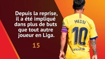 Focus - Messi signe la meilleure performance de la semaine