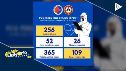 Bilang ng mga tauhan ng PCG na nagpositibo sa CoVID-19, nasa 365 na