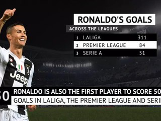 下载视频: Cristiano Ronaldo - 50 Serie A goals for Juve