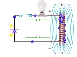 How Inductors Work Within a Circuit - Inductance