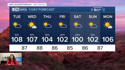 Rain chances increasing through the week