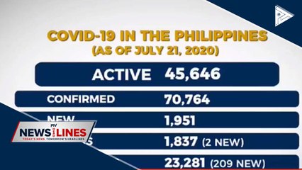 UP CoVID-19 response team projects PH cases at 85K by August 1
