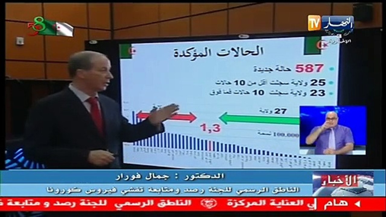 وزارة الصحة: 587 إصابة جديدة بفيروس كورونا 13 و...