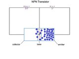 NPN Transistor Structure and Calculating Beta