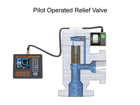 Types of Valves
