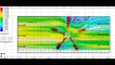 Vertical Wind Turbine -12v_24v -Designing and flow simulation by Solidworks 2017