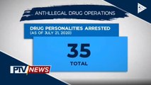 35 drug suspects, arestado sa anti-drug ops sa loob ng tatlong araw