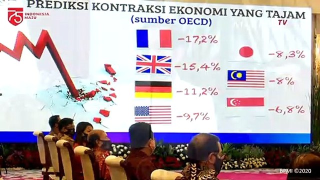 Jokowi Sebut, Pertumbuhan Ekonomi Indonesia Kuartal Kedua Akan Minus