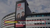 Audiences radio : France Inter reste devant RTL, NRJ talonnée par France Info