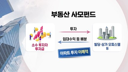 400억 강남 아파트 샀다가 논란되자 매각...사모펀드의 변신 / YTN