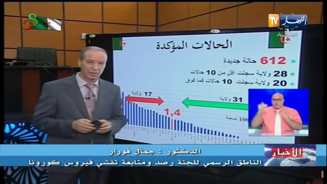 وزارة الصحة: تسجيل 612 إصابة جديدة بفيروس كورونا 13 حالة وفاة و 386 حالة شفاء