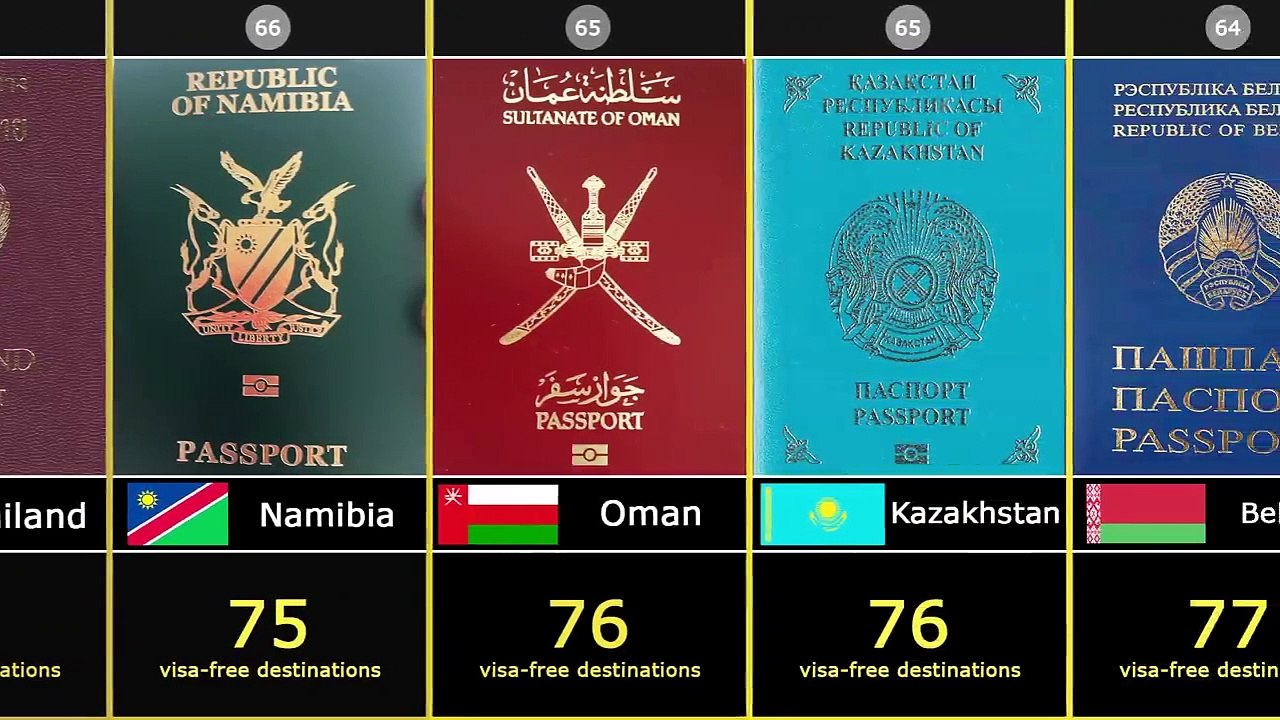 World Most Powerful Passports (2020) - 199 Countries Compared. See Your Passport Rank.