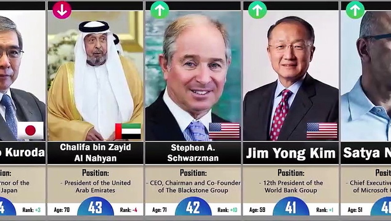 World Most Powerful People Comparison - Top 75