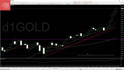 ¿Qué hacer con el oro? ¿Trading? ¿Compra a largo plazo?