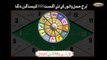 Aries August 2020 -Astrology -Horoscope - Forecast Predictions - By ASTROLOGER M S Bakar Urdu Hindi_2