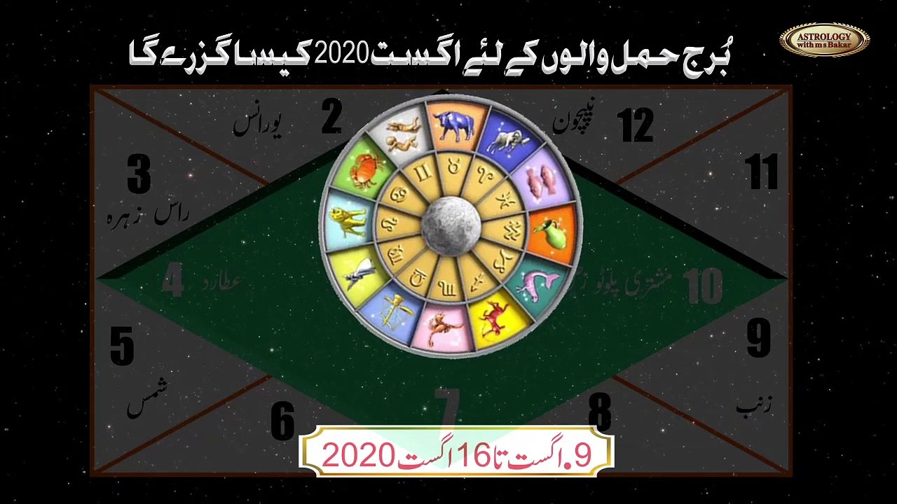 Aries August 2020 -Astrology -Horoscope - Forecast Predictions - By ASTROLOGER M S Bakar Urdu Hindi_2