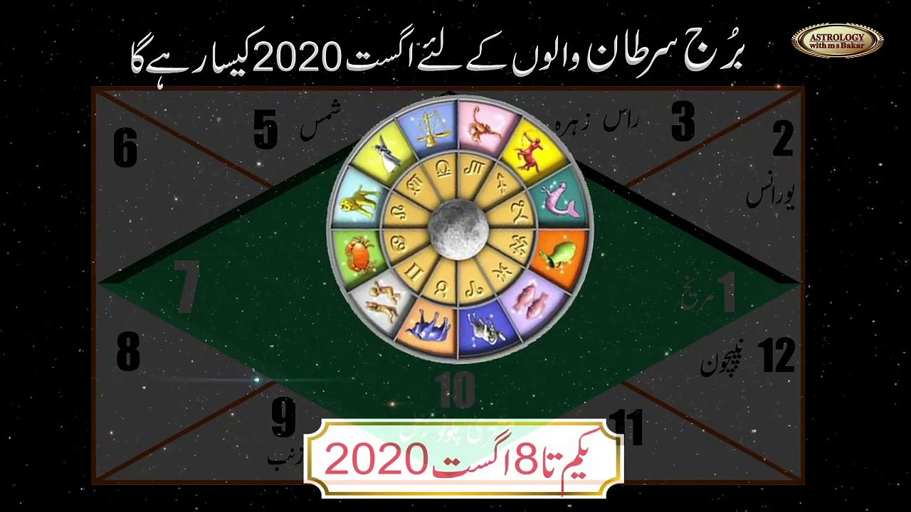 Cancer August 2020 -Astrology -horoscope - forecast - by astrologer m s bakar urdu hindi