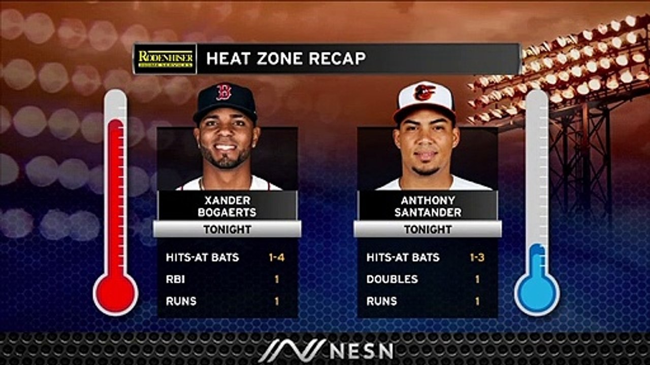 Red Sox Final: Red Sox Shortstop Xander Bogaerts Starts 2020 MLB Season Off On Right Note