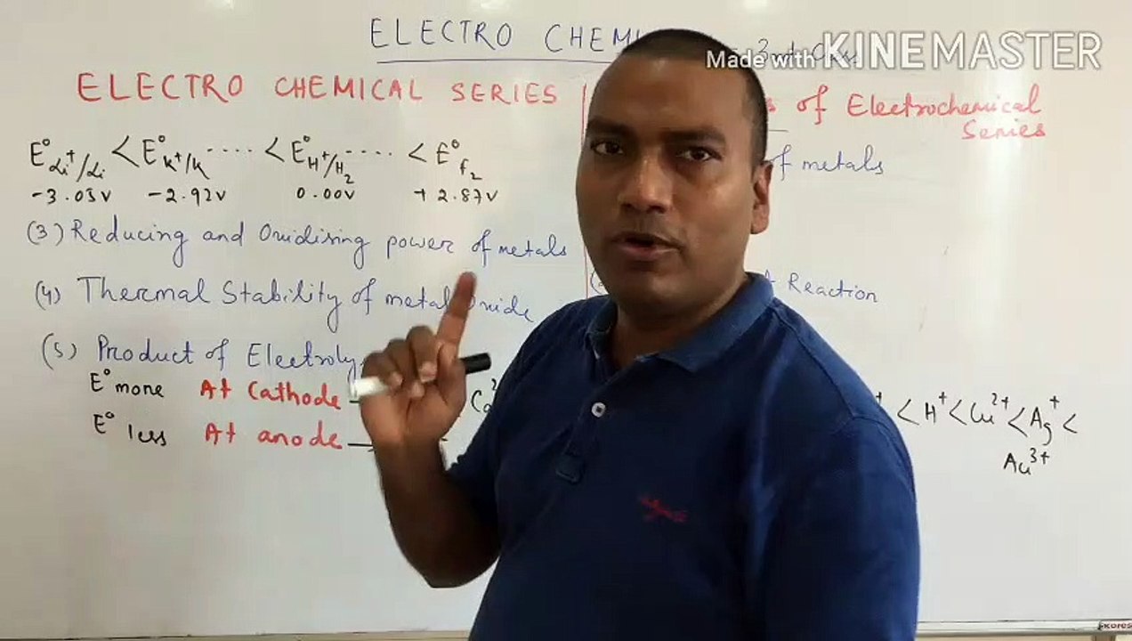 Electrochemist-3